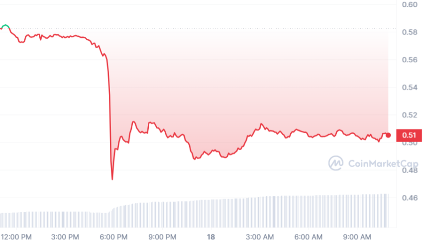 cours xrp