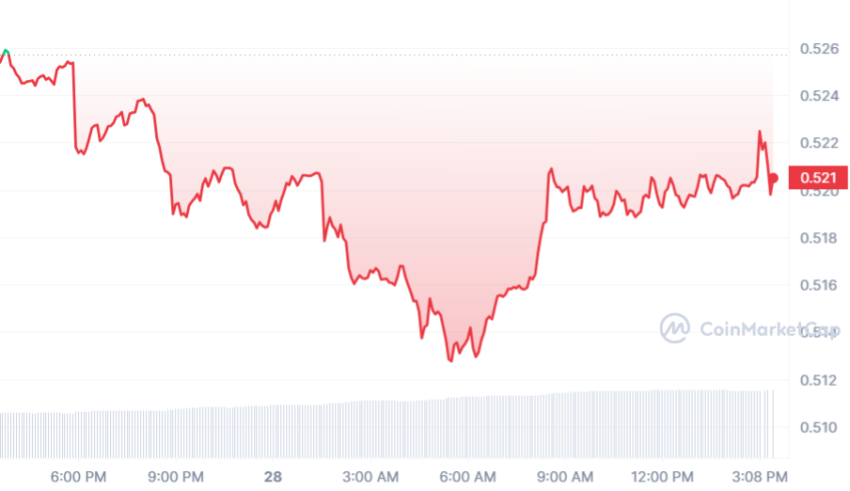 cours xrp