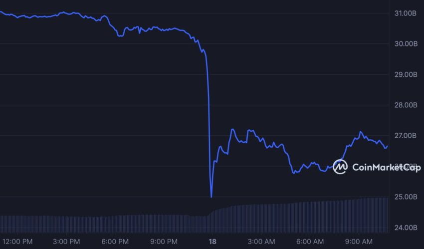 market cap xrp