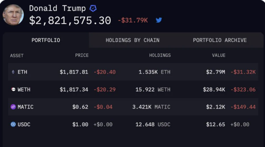 wallet donald trump