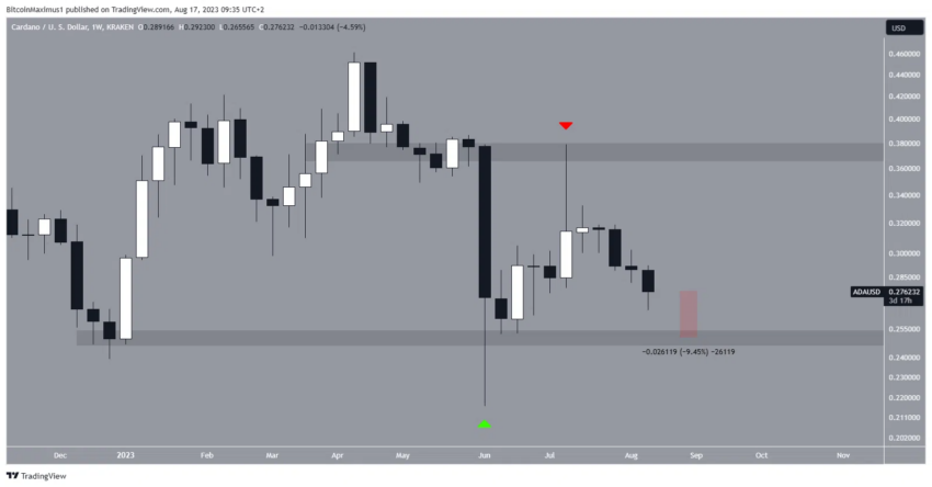 ADA/USD