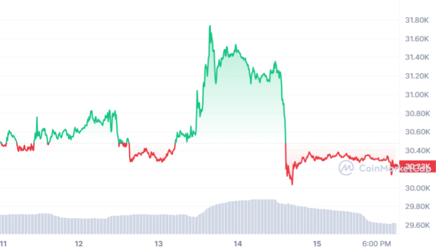 cours bitcoin