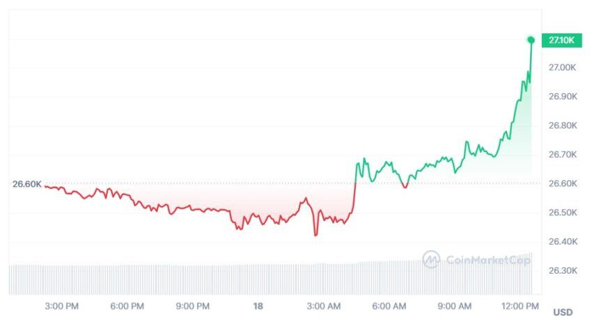 cours bitcoin