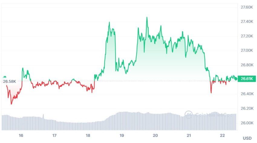 bitcoin cours