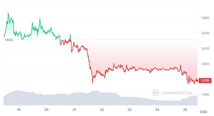 cours ethereum