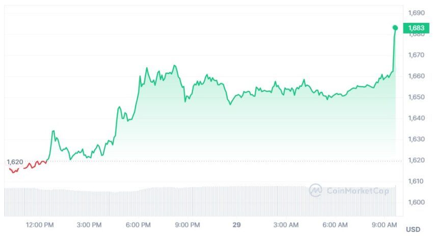 ethereum cours