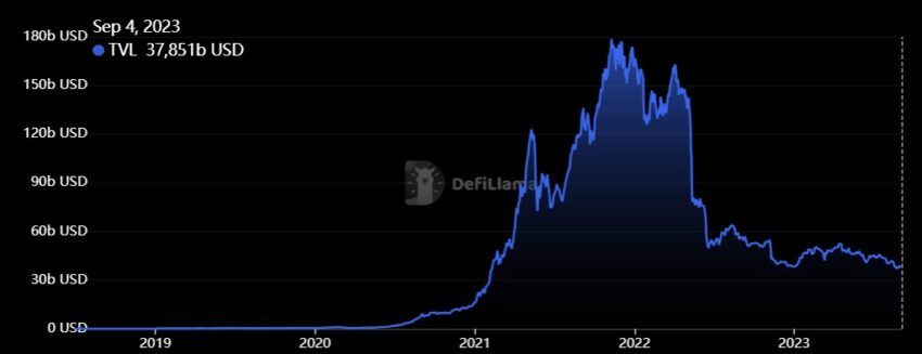 TVL DeFi
