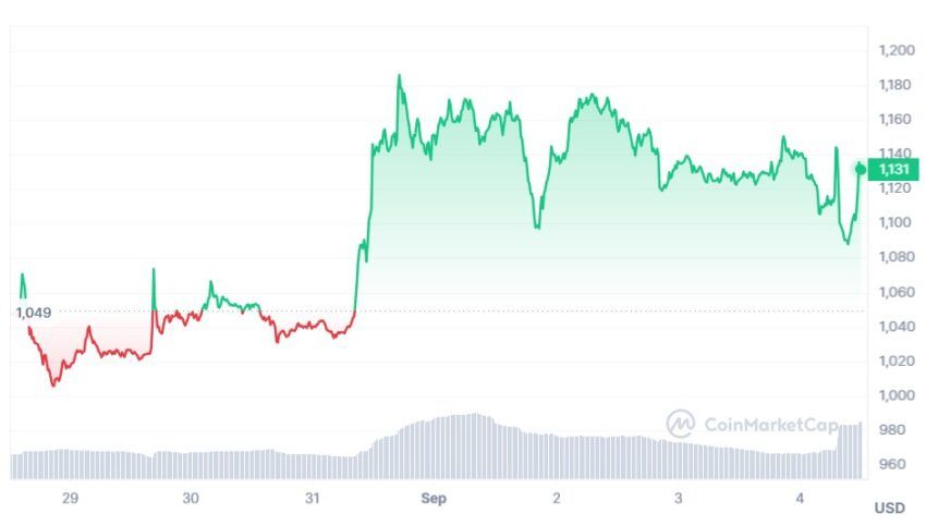 makerDAO