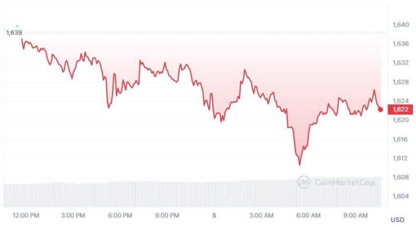 cours ethereum