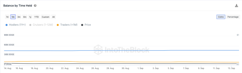 dogecoin