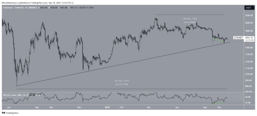 ethereum cours