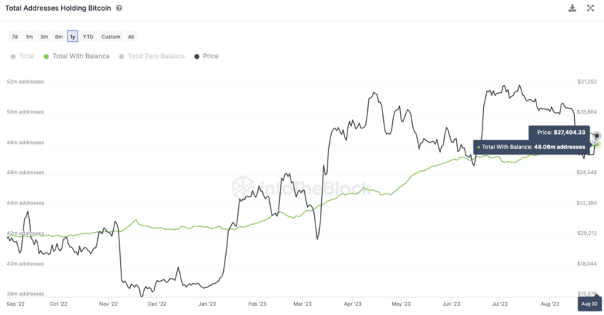 adresses bitcoin