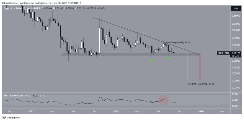 cours dogecoin