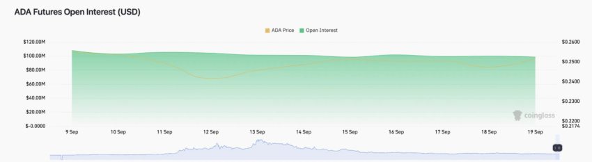 cardano