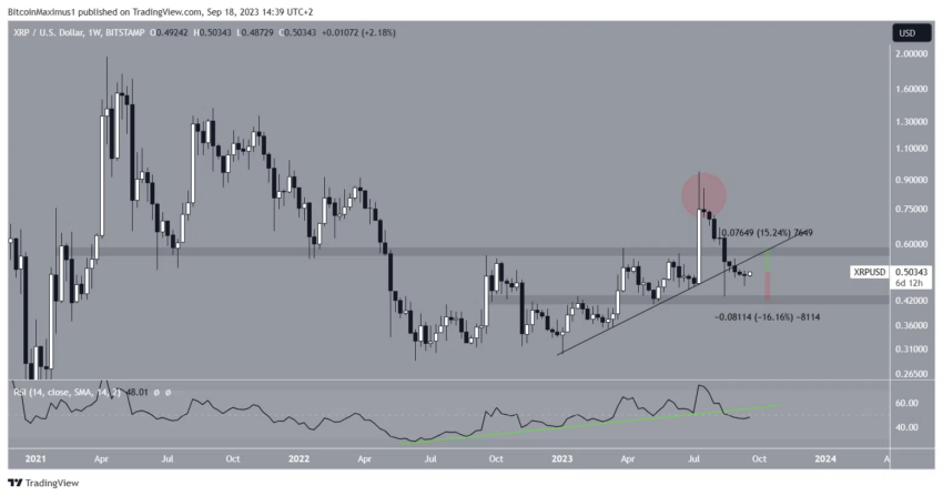 cours xrp