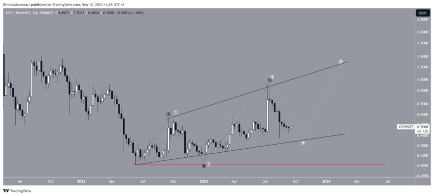 ripple