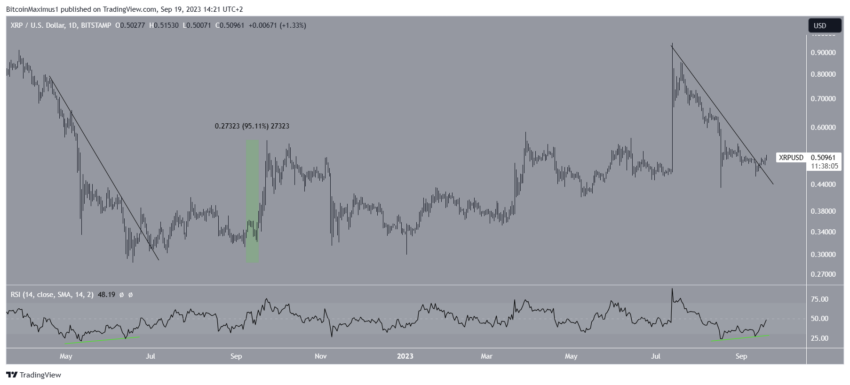 xrp ripple