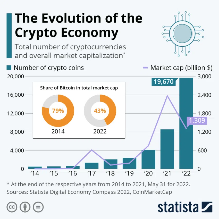 marché crypto