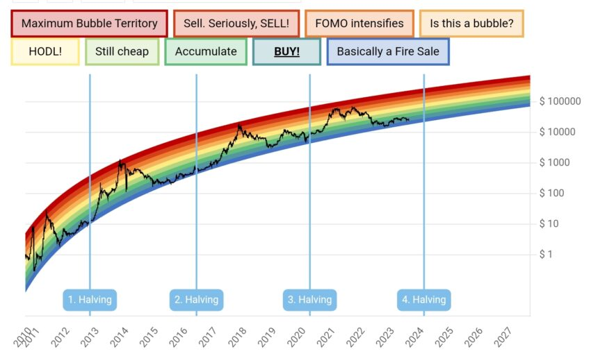halving bitcoin