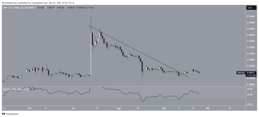 Cours XRP