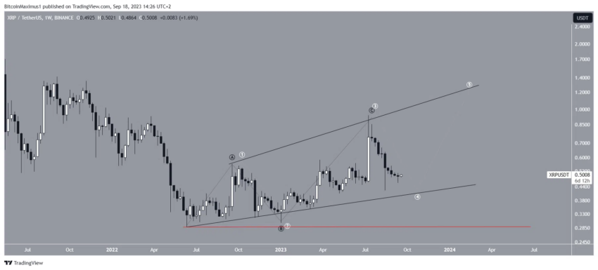 xrp