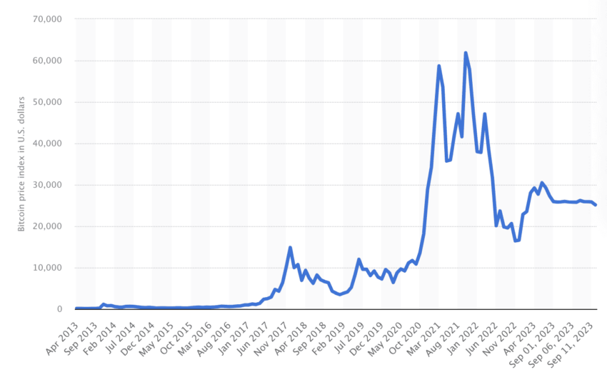 cours bitcoin