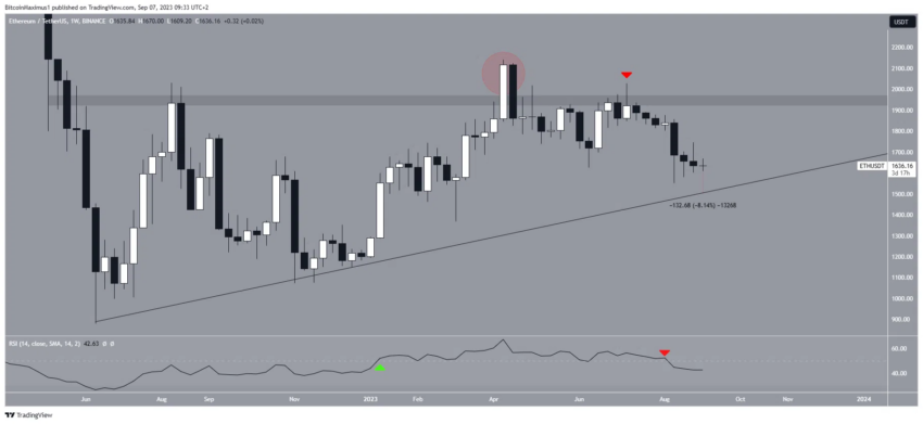 Ethereum
