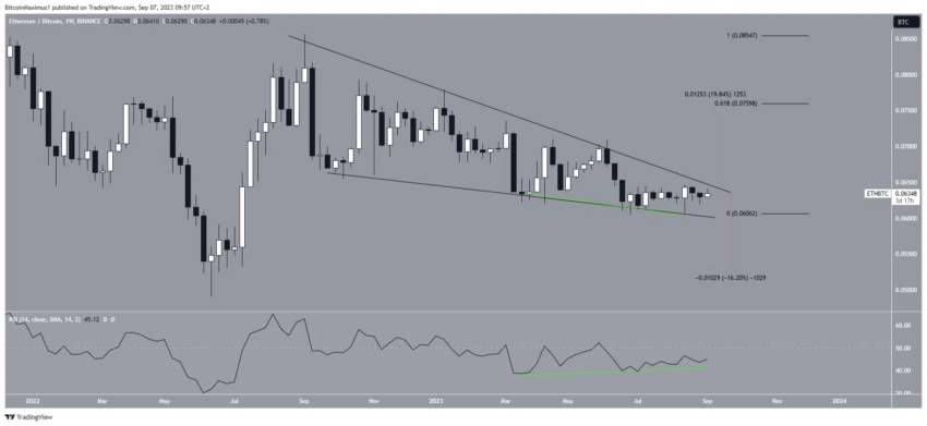 cours ethereum