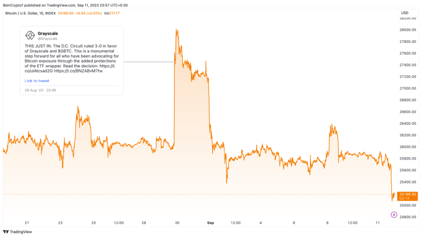 cours du bitcoin