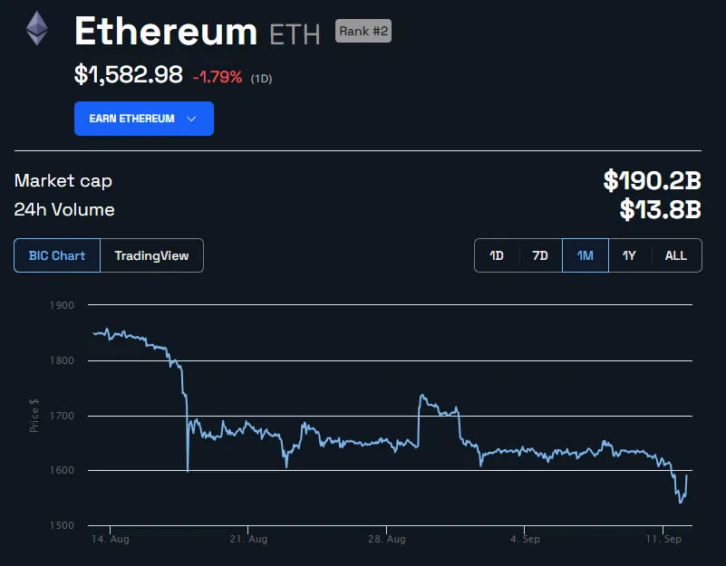 Cours ETH
