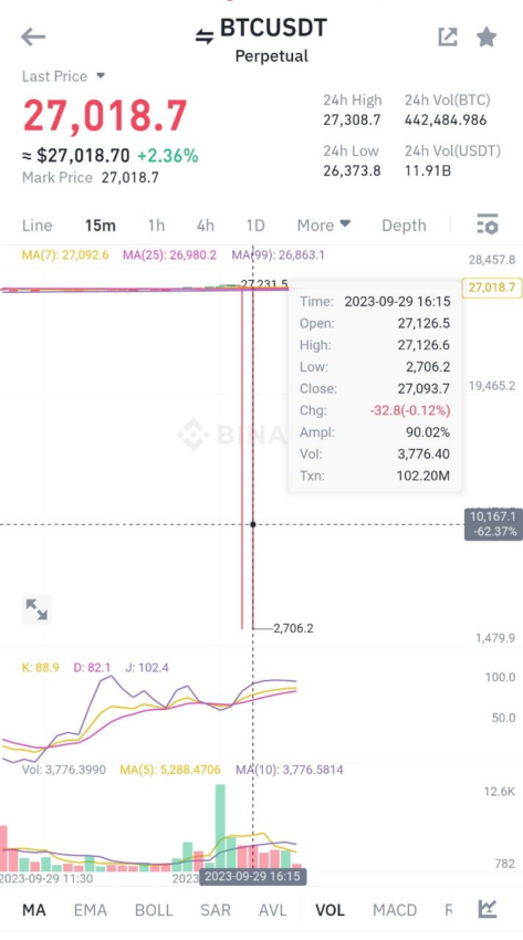 cours du bitcoin