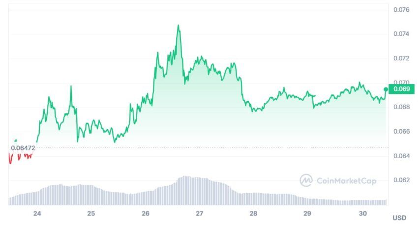 dogecoin cours