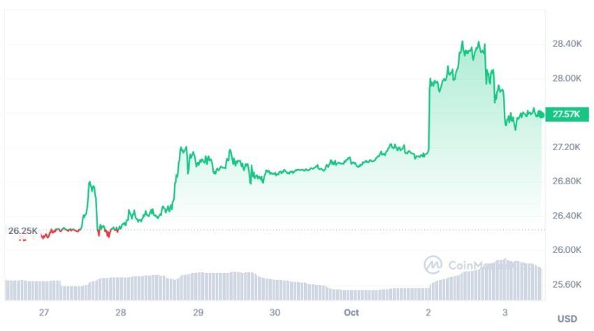 cours du bitcoin