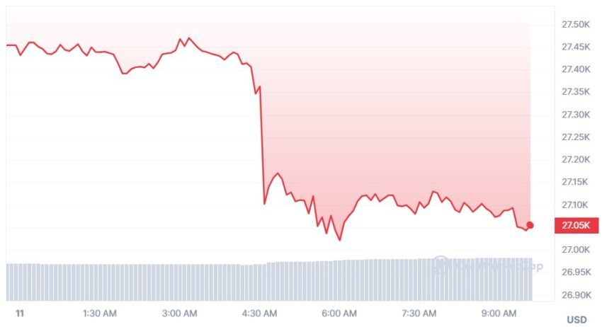 Le Bitcoin (BTC) et l'Ether (ETH) préparent le prochain mouvement - Rebond  ou nouvelle chute à