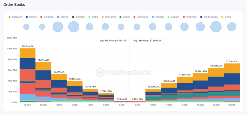 cardano