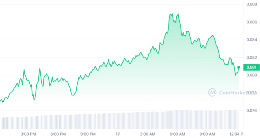 Dogecoin