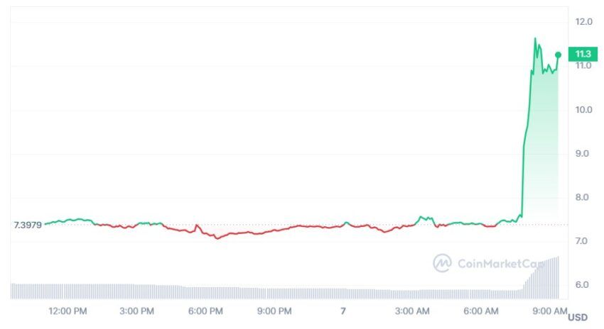 Binance on X: #Binance will list Ordinals $ORDI with Seed Tag applied. ➡️    / X