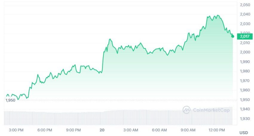 ethereum cours