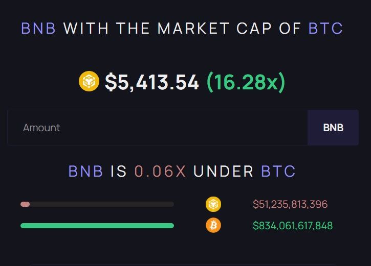 market cap bitcoin