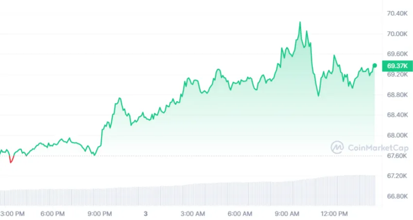 bitcoin price