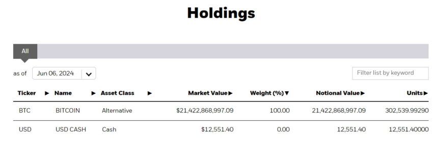 Blackrock ETF