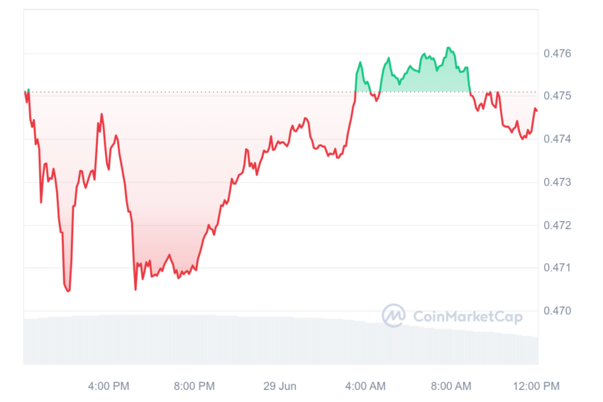 XRP/USD.