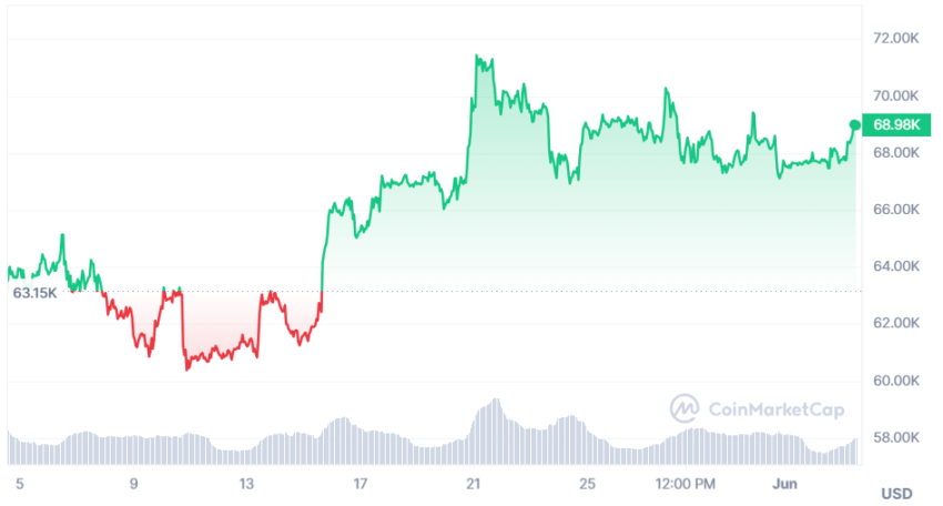 bitcoin exchange rate