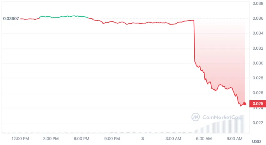 xem binance