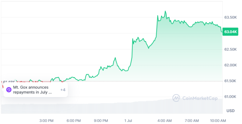 bitcoin exchange rate